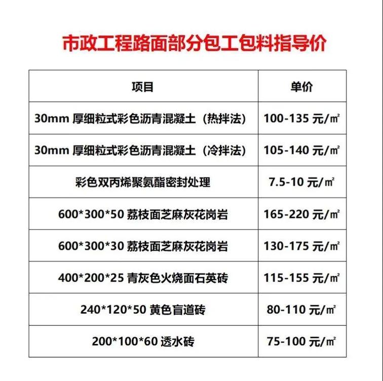 经济标报价有哪些关键技巧？-图3