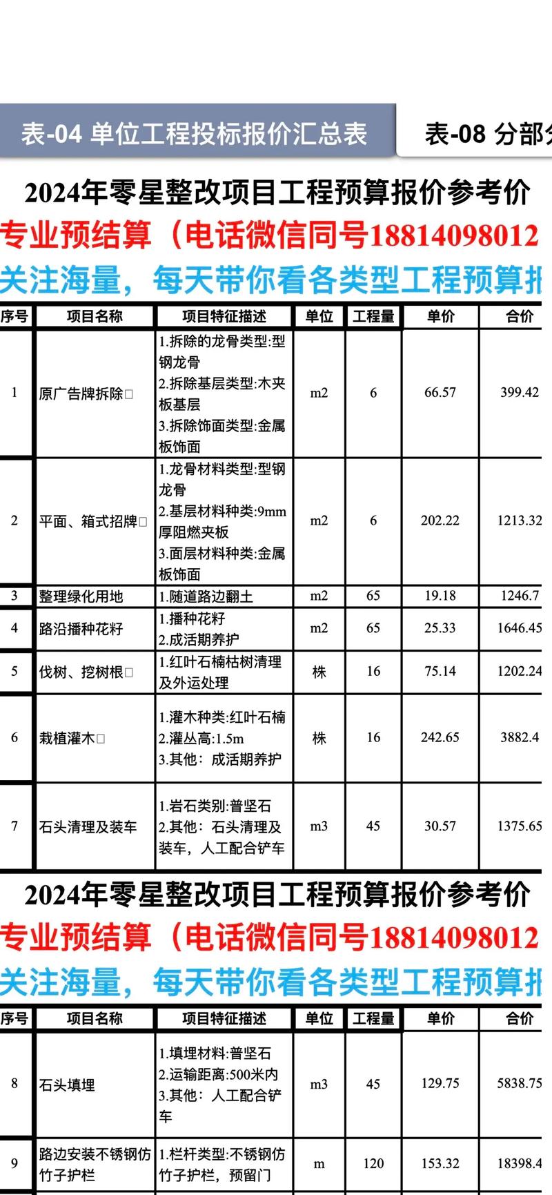 经济标报价有哪些关键技巧？-图2