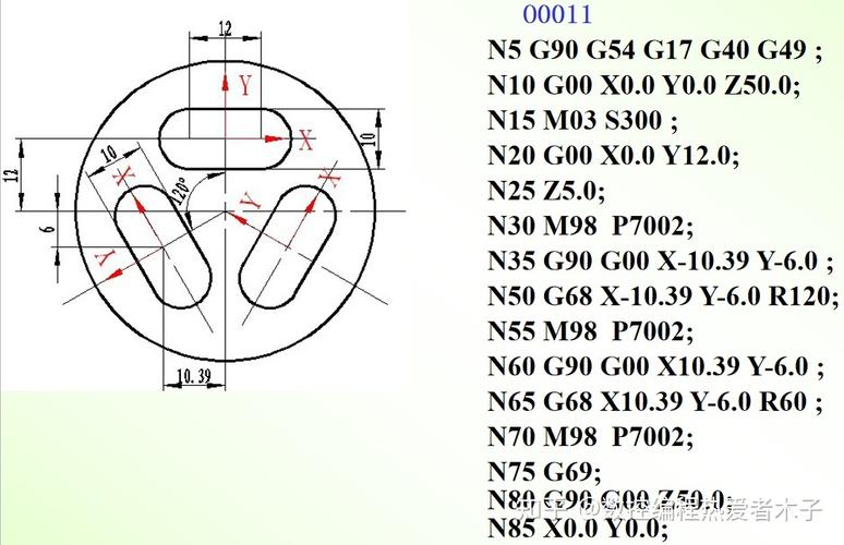 数控铣床编程如何创意设计独特图案？-图3