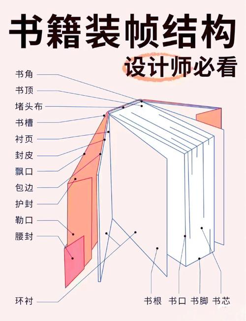 书本拼版技巧-图1 书本拼版技巧-图1