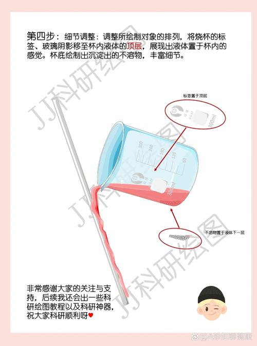推销技巧实验-图3