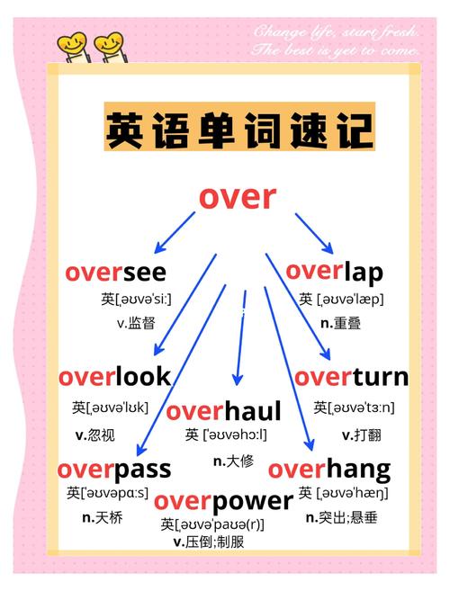 英文小技巧有哪些实用妙招？-图2