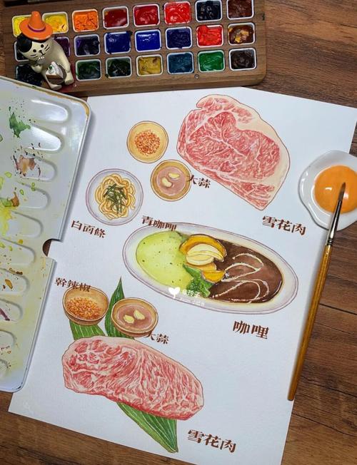 卡通肉怎么画？创意卡通肉画法揭秘！-图3