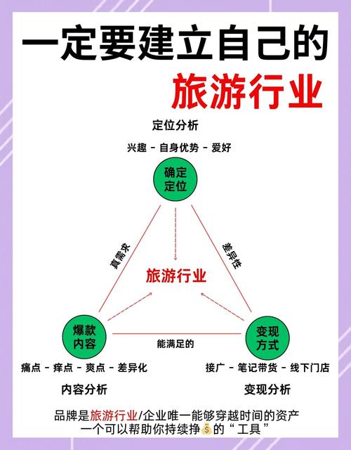 旅游销售小技巧有哪些？-图3