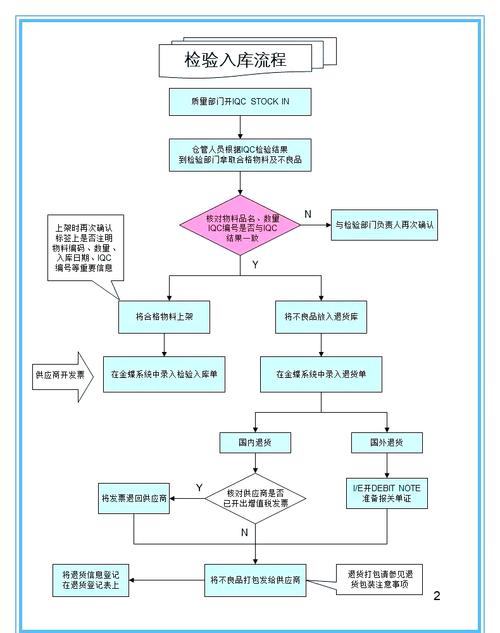 仓库入库点数有哪些实用技巧？-图2
