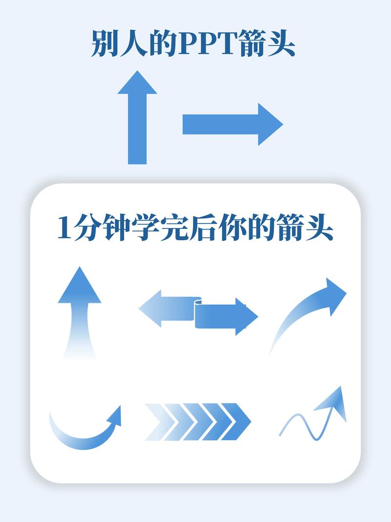 ppt课件技巧,ppt课件讲解技巧-图2 ppt课件技巧,ppt课件讲解技巧-图2