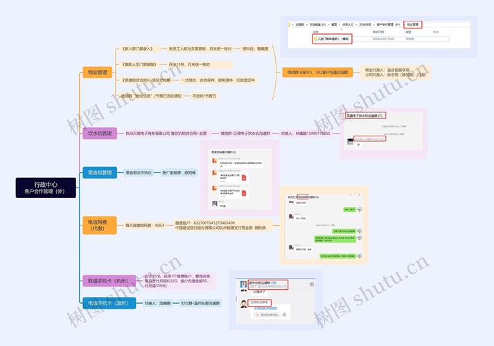 新型物业管技巧，新型物业管理-图3