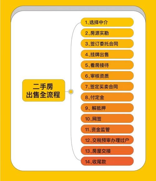 电销卖房技巧话术如何快速提升成交率？-图2
