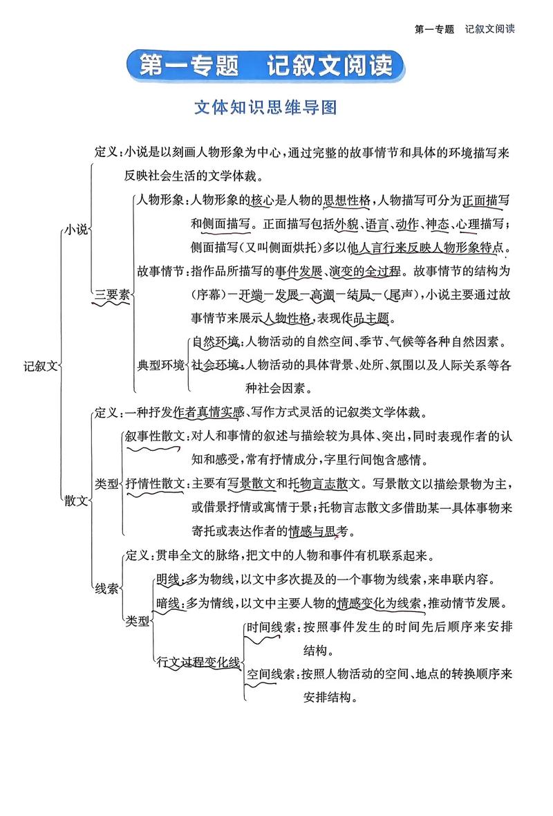 散文构思，如何巧妙下笔？-图1