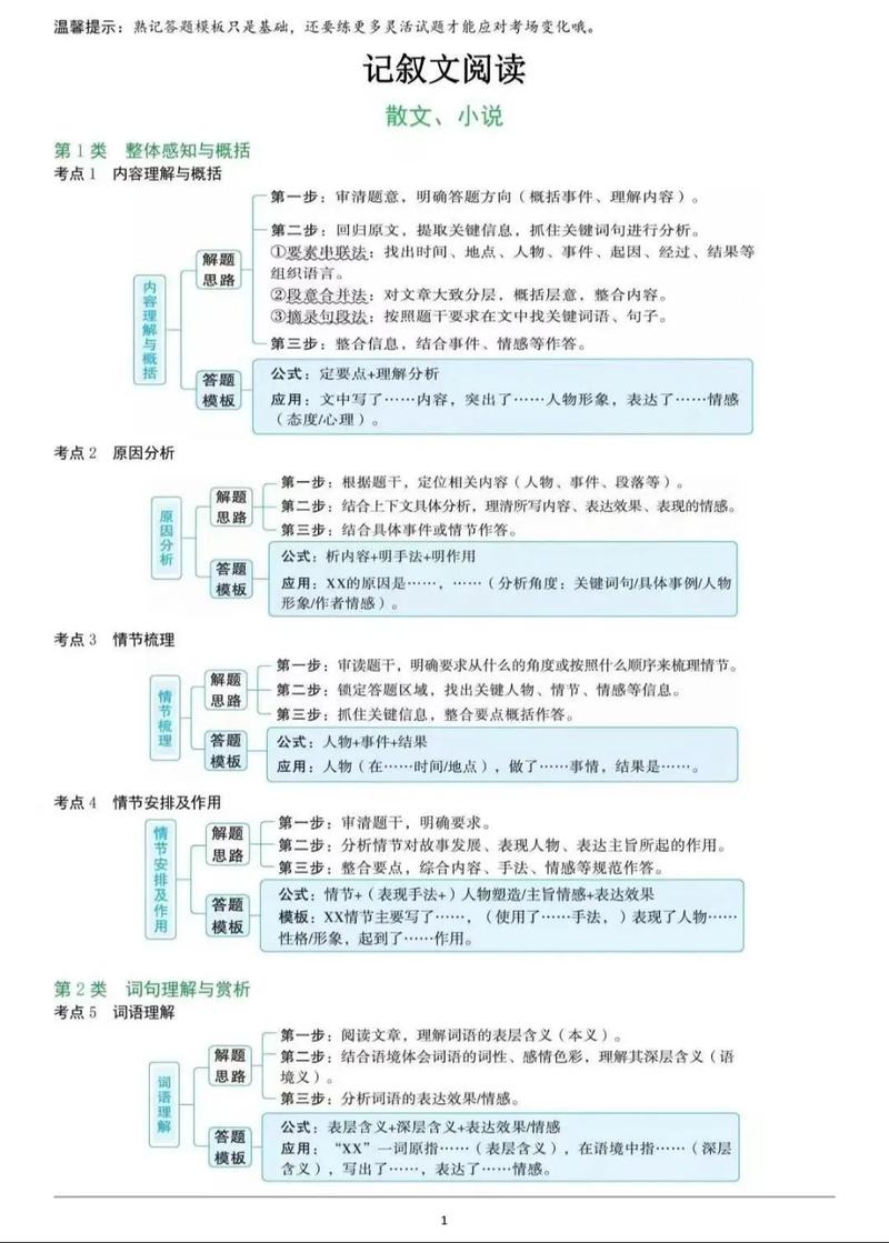 诗歌叙事技巧，诗歌叙事技巧有哪些-图1