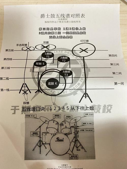低鼓双击技巧,底鼓双击技巧-图1 低鼓双击技巧,底鼓双击技巧-图1