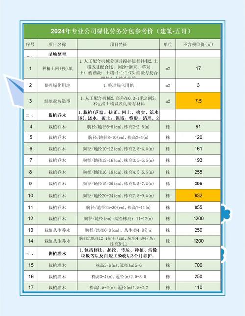 绿化询价有哪些技巧？-图3