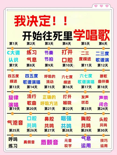 快乐的歌技巧有哪些？-图2