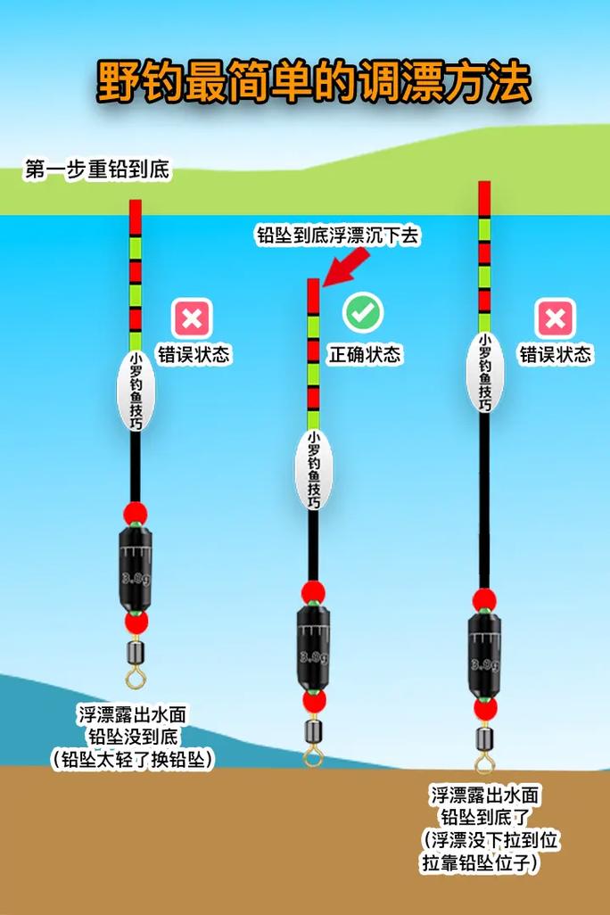 钓鱼吃口轻看漂技巧，野钓鱼吃口轻怎样调漂-图2