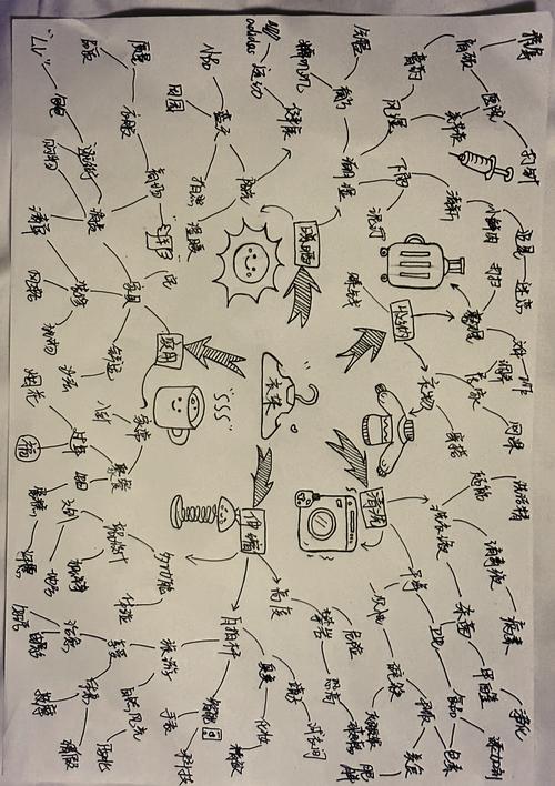 创意的思维导图模板，创意的思维导图模板图片-图1