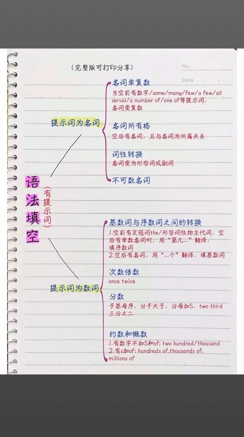 知识填空答题技巧有哪些？-图2