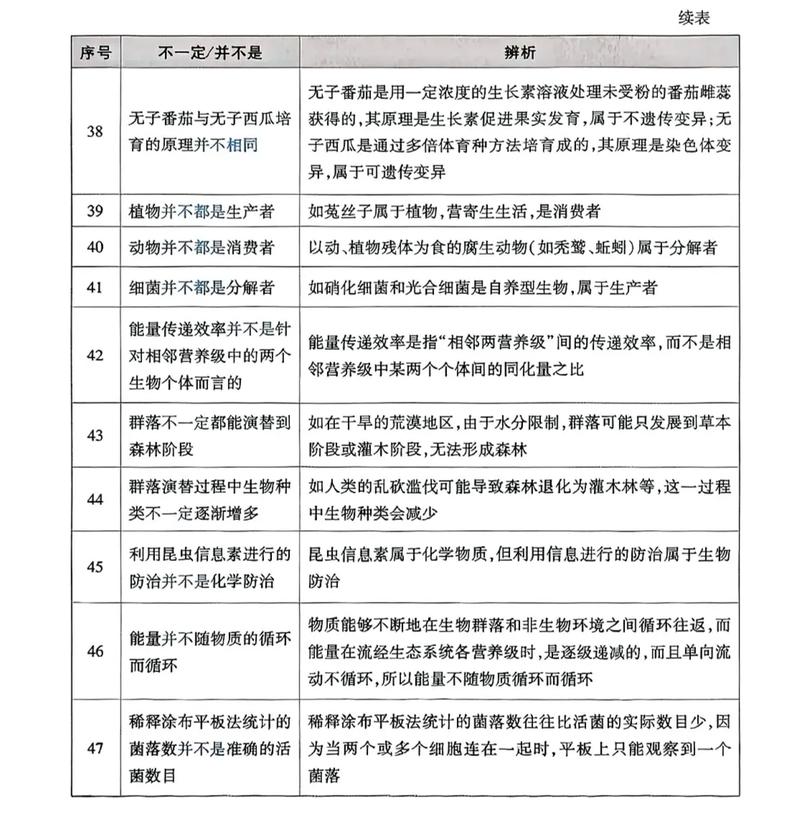 高考生物选择题技巧，高考生物选择题技巧总结-图3