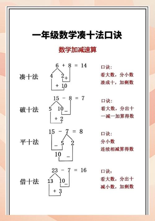 口算加减技巧视频-图2
