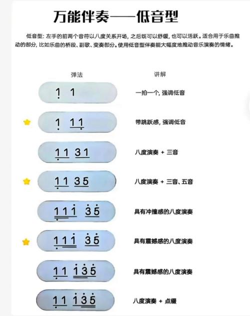 合伴奏技巧-图2 合伴奏技巧-图2