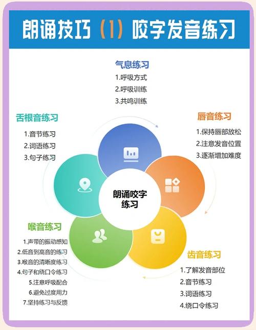 诵读法的技巧-图2 诵读法的技巧-图2