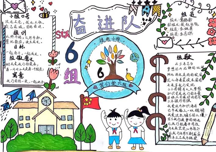 小组团队展示创意-图3 小组团队展示创意-图3