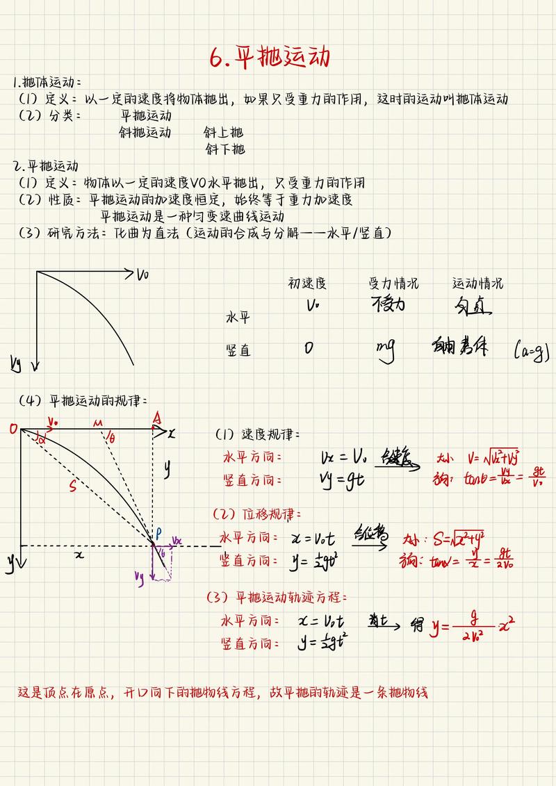 平抛分解技巧-图1