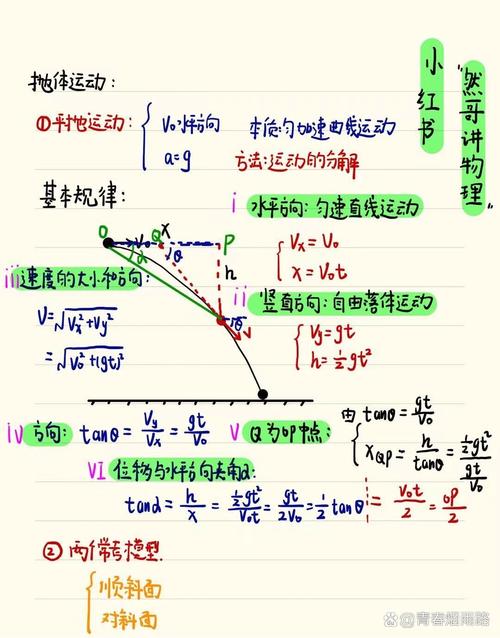 平抛分解技巧-图3