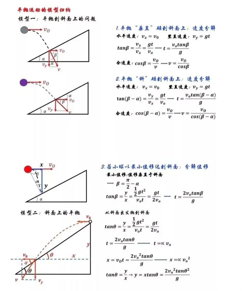 平抛分解技巧-图2