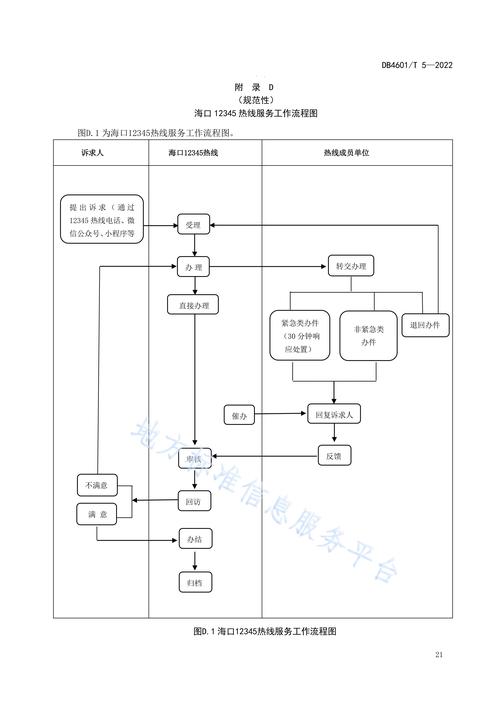 12345流程技巧有哪些关键步骤?-图1 12345流程技巧有哪些关键步骤?-图1