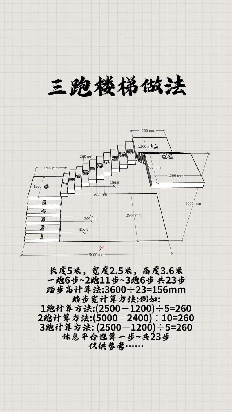 木梯技巧怎么学?谁有实用干货?-图1 木梯技巧怎么学?谁有实用干货?-图1