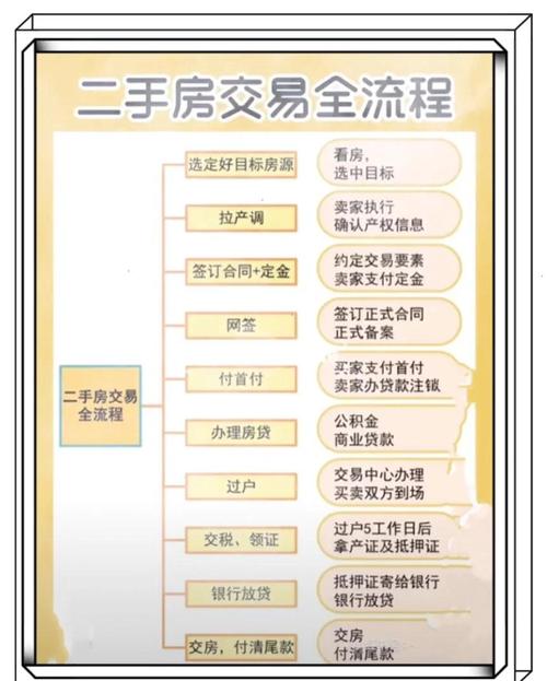 房产买卖电话技巧-图2