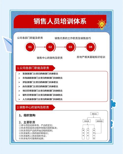 业务培训 技巧-图1 业务培训 技巧-图1