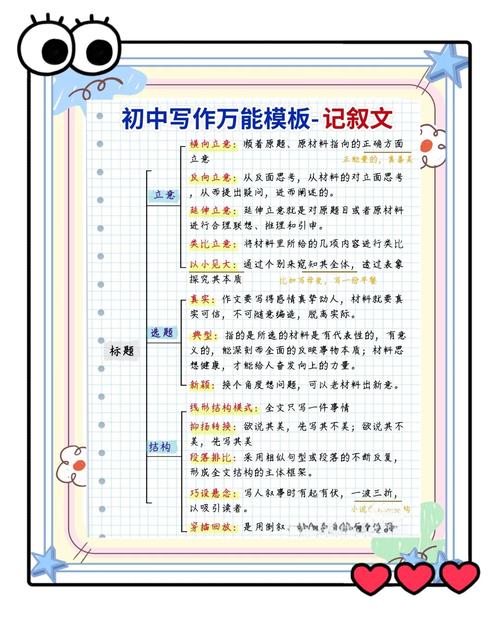 初中记叙文的写作技巧-图1 初中记叙文的写作技巧-图1