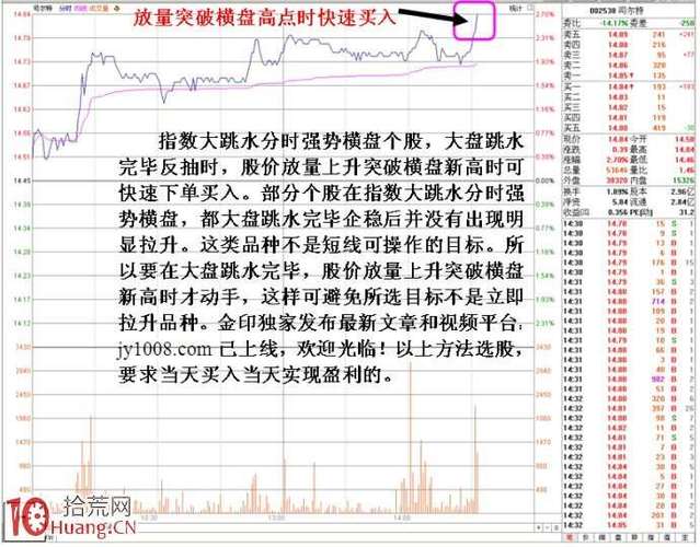 模拟炒股大赛技巧-图1 模拟炒股大赛技巧-图1