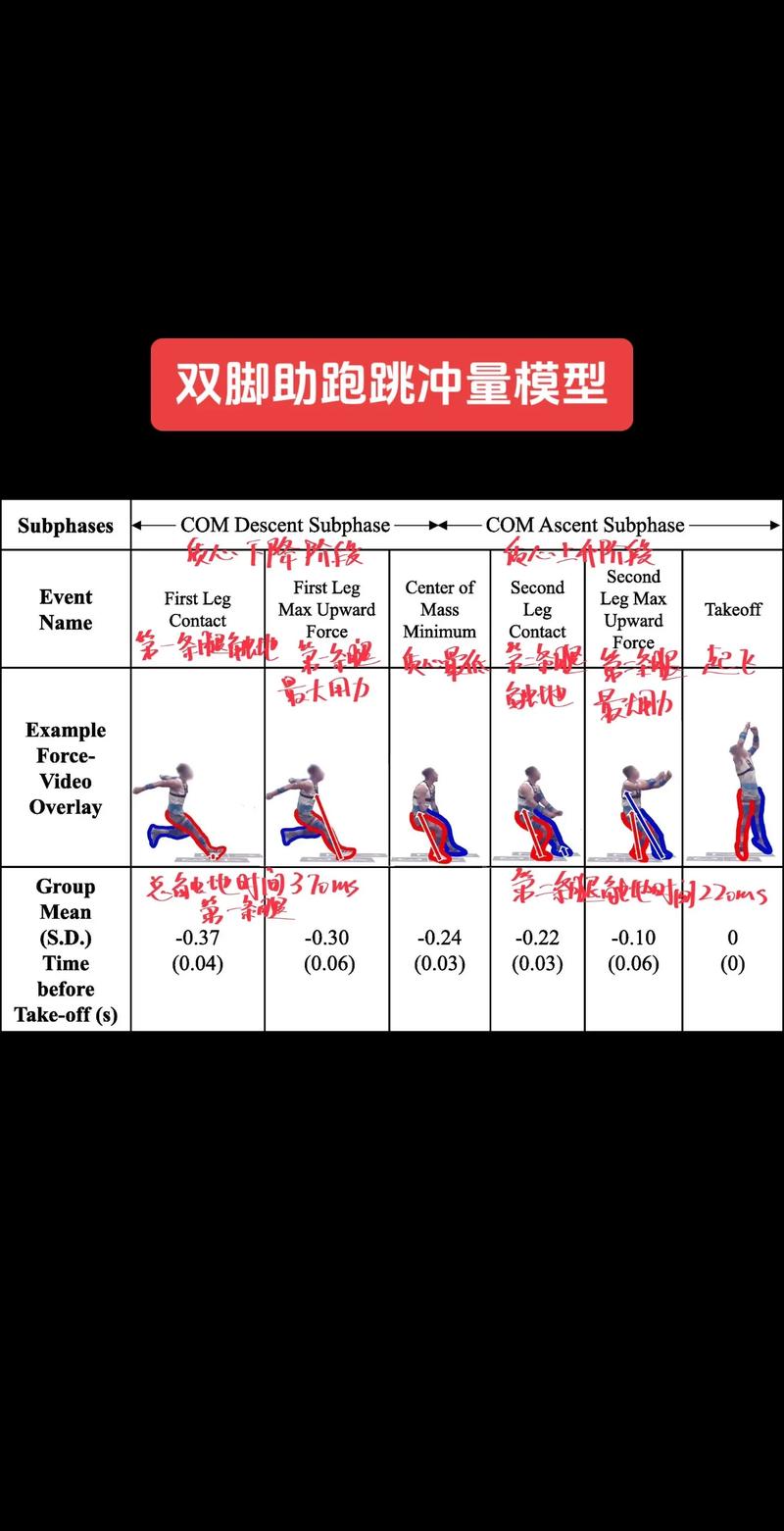 双脚跳技巧如何掌握发力与平衡?-图1 双脚跳技巧如何掌握发力与平衡?-图1