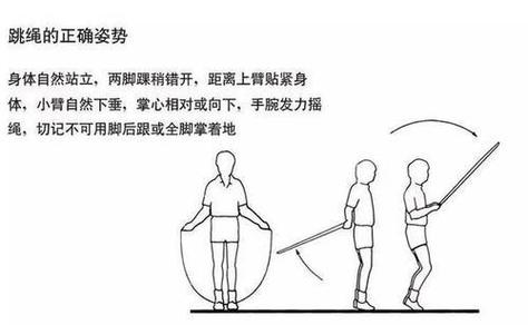 双脚跳技巧如何掌握发力与平衡?-图3 双脚跳技巧如何掌握发力与平衡?-图3