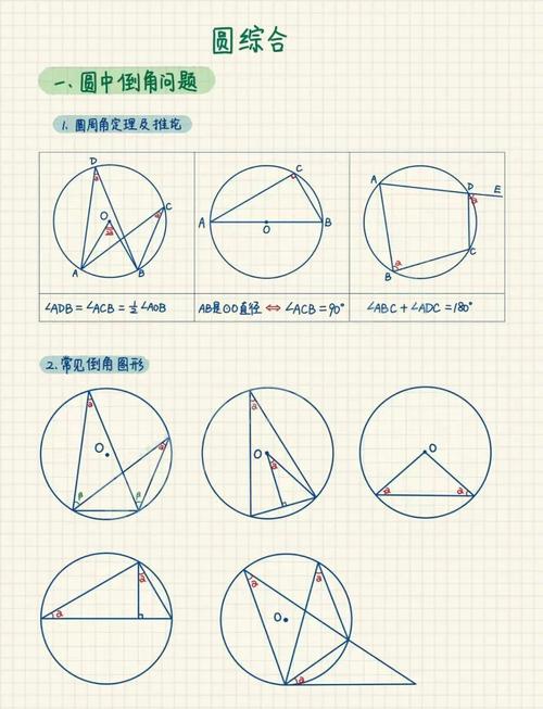 初中数学圆的解题技巧有哪些视频？-图1