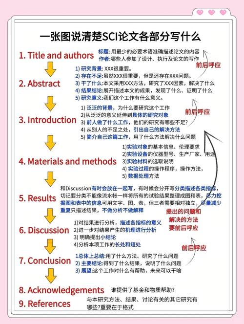 写论文有哪些实用技巧与方法？-图1