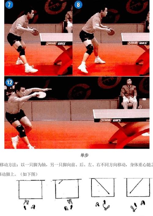 乒乓球接发球技巧如何快速掌握？-图2