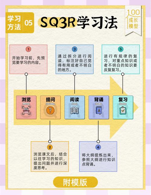 阅读技巧surveying,阅读技巧口诀顺口溜-图1 阅读技巧surveying,阅读技巧口诀顺口溜-图1