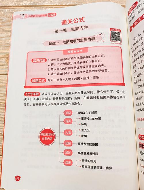 阅读技巧surveying,阅读技巧口诀顺口溜-图3 阅读技巧surveying,阅读技巧口诀顺口溜-图3