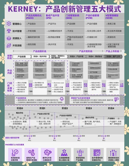 创新技巧包括哪些，创新技巧包括哪些方面-图3