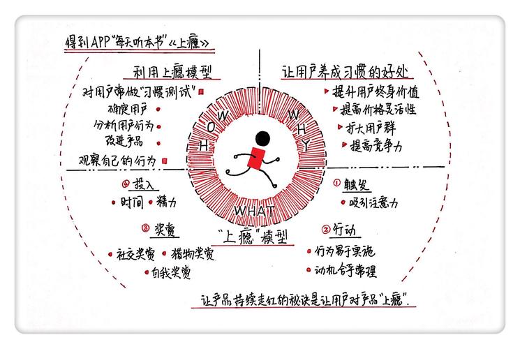 创新技巧包括哪些，创新技巧包括哪些方面-图2