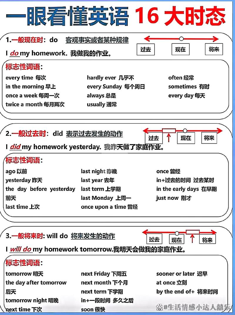 学英语基本方法有哪些?高效技巧是什么?-图3 学英语基本方法有哪些?高效技巧是什么?-图3