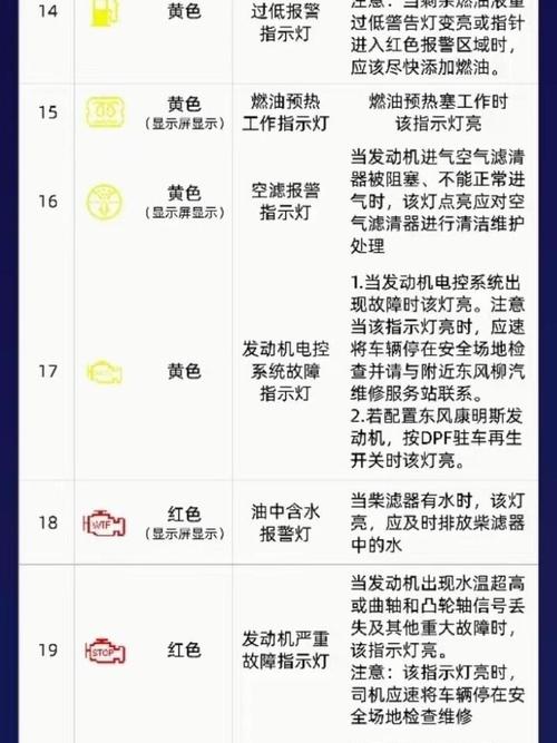 汽车 故障问诊技巧，汽车 故障问诊技巧有哪些-图3