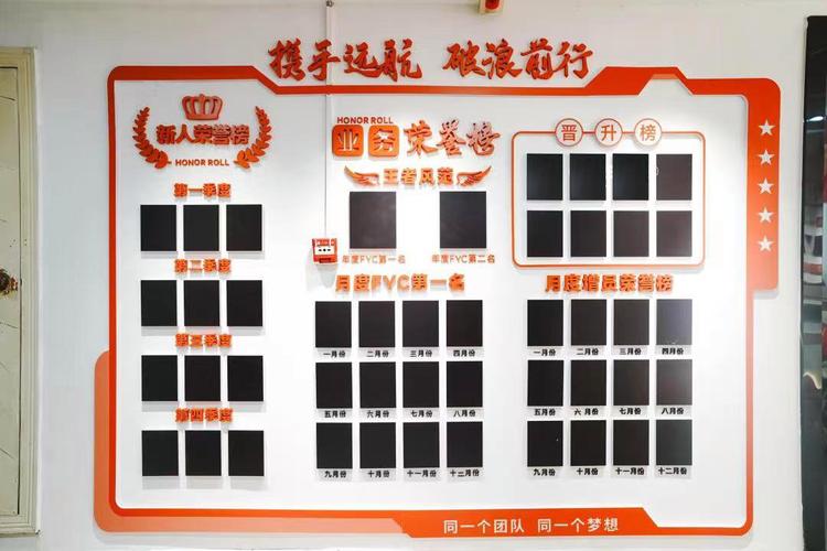 业绩文化墙创意设计有哪些实用图片参考?-图1 业绩文化墙创意设计有哪些实用图片参考?-图1