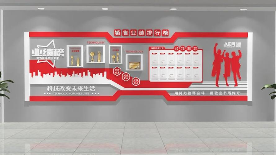 业绩文化墙创意设计有哪些实用图片参考?-图2 业绩文化墙创意设计有哪些实用图片参考?-图2