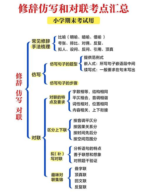 分析对联修辞技巧，分析对联修辞技巧的方法-图1