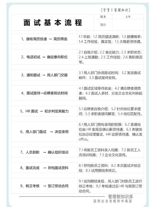 人资面试技巧,人资面试技巧有哪几方面-图2 人资面试技巧,人资面试技巧有哪几方面-图2