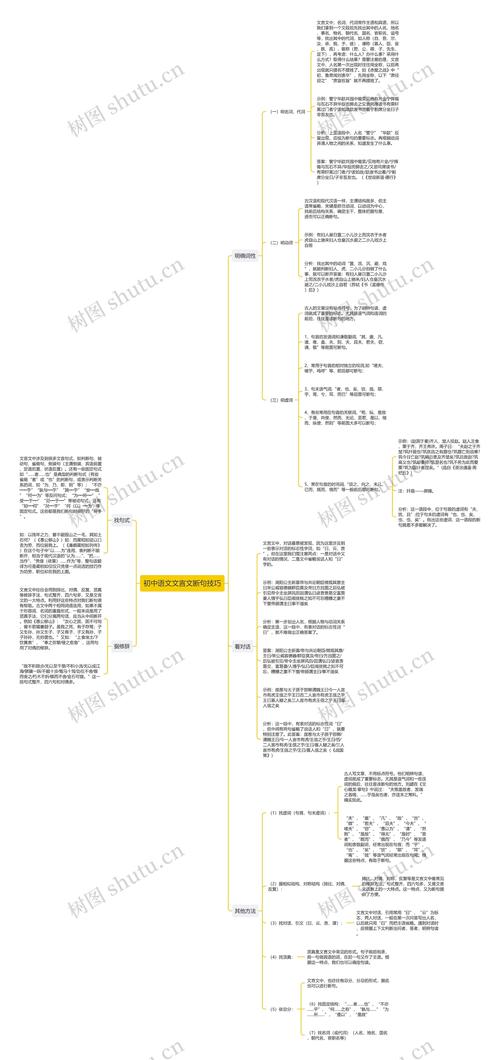 语文断句技巧，语文断句技巧有哪些-图2